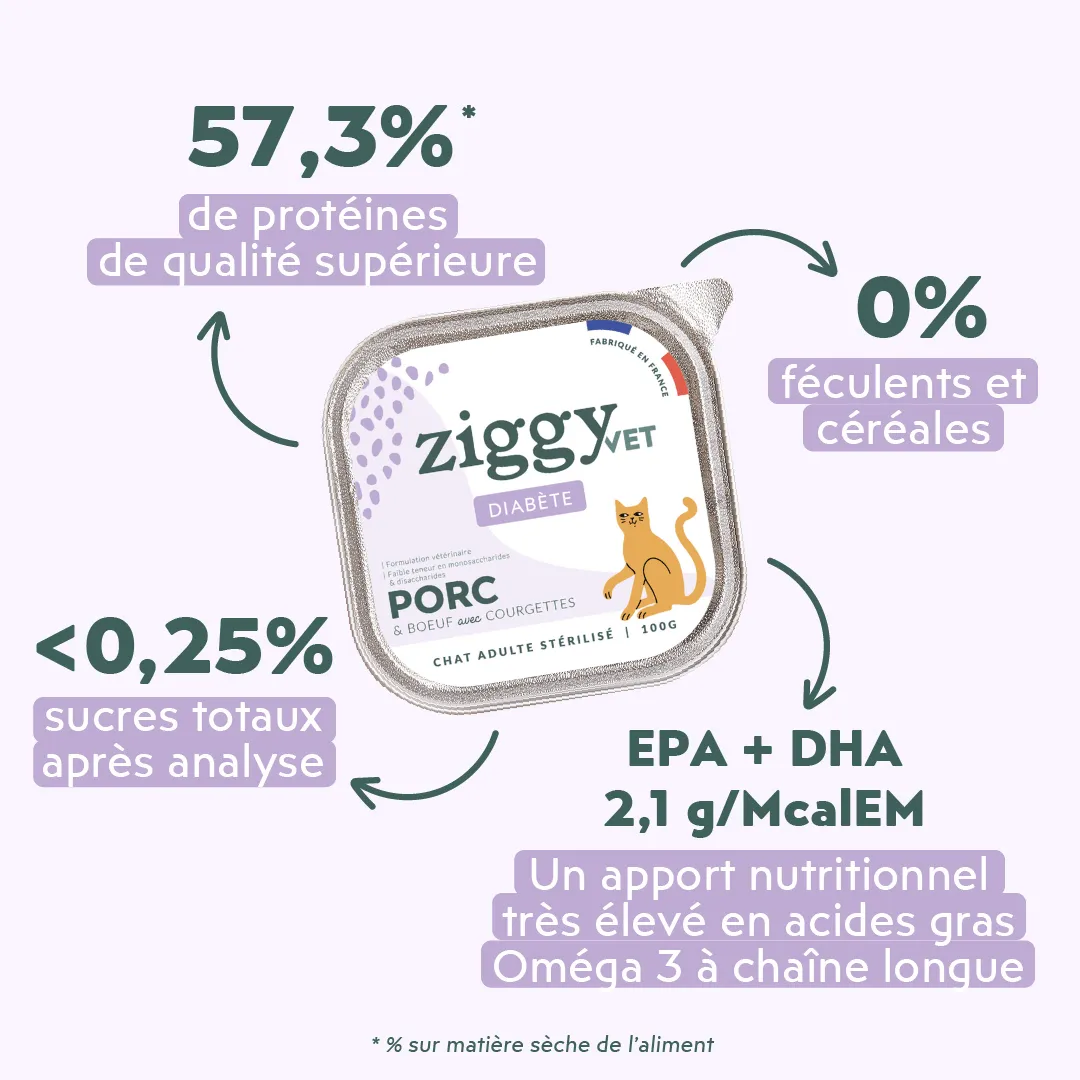 Ziggy VET natvoer kat diabetes varken 4 x 100 g