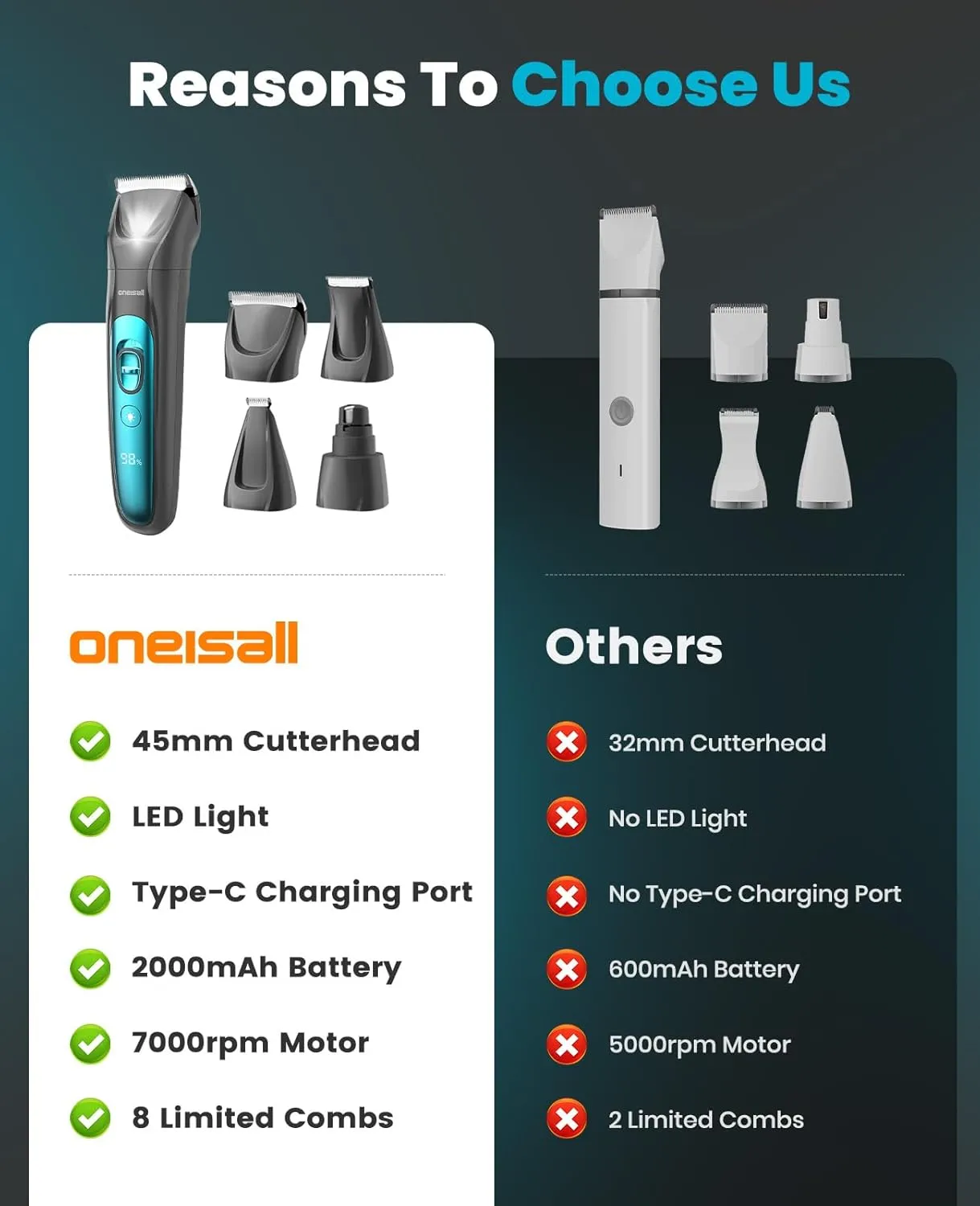 Oneisall 4-in-1 dierentrimmer LED stil oplaadbaar