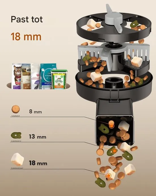 Oneisall PF09 automatische voerbak 5L met 2 rvs bakken