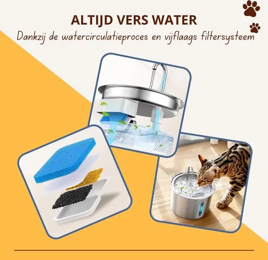 Oneisall PWF-001 drinkfontein kat 2 liter rvs met 3 filters