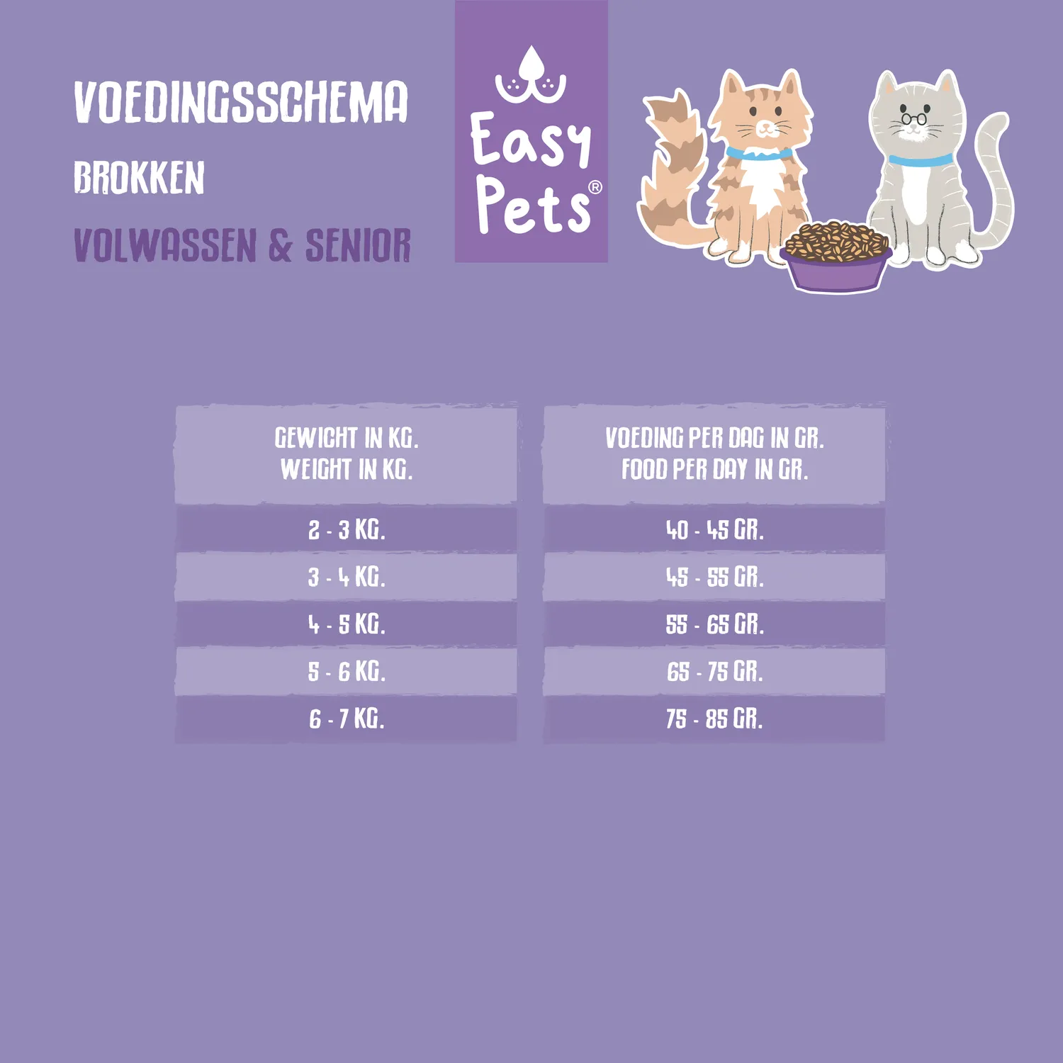 EASYPETS Fabulous Fish kattenbrokken 1,5 kg vis eiwitrijk