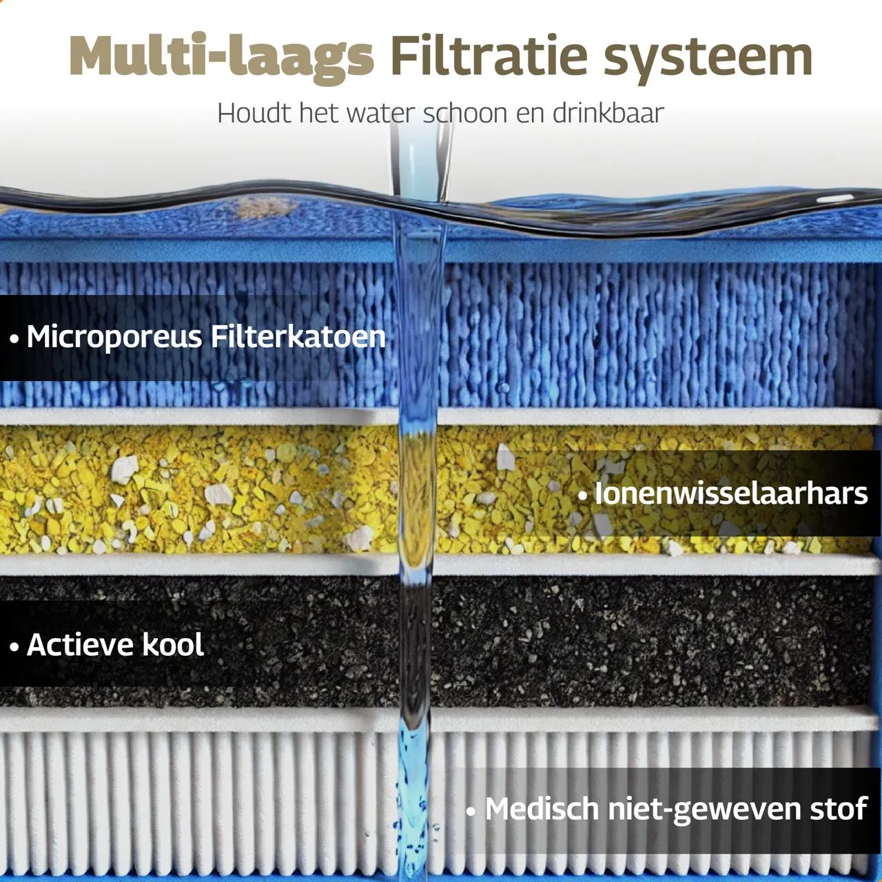 Pawdore Premium filters drinkfontein 8 stuks 4-laags