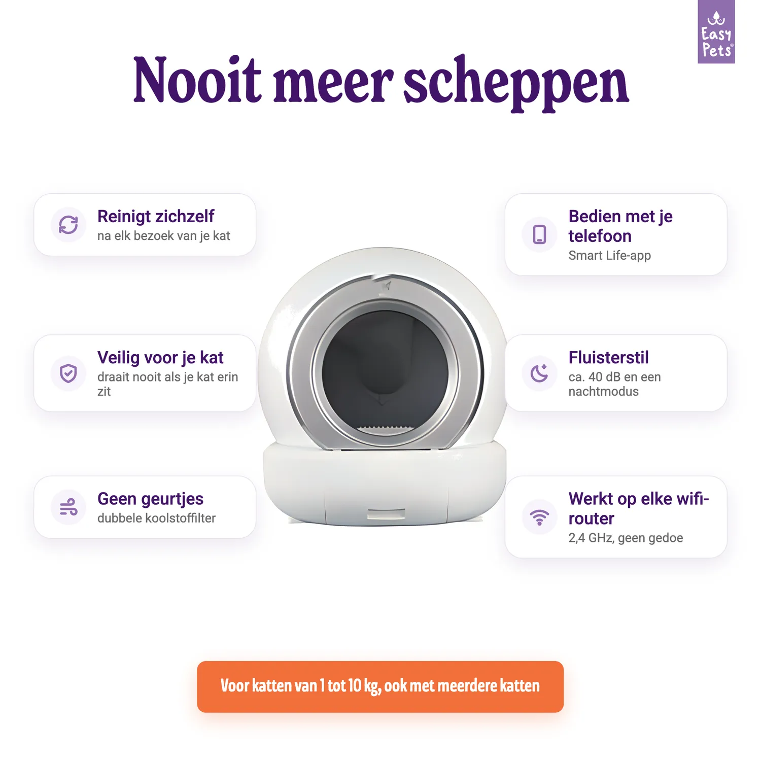 EASYPETS Automatische Kattenbak zelfreinigend Alleen de bak