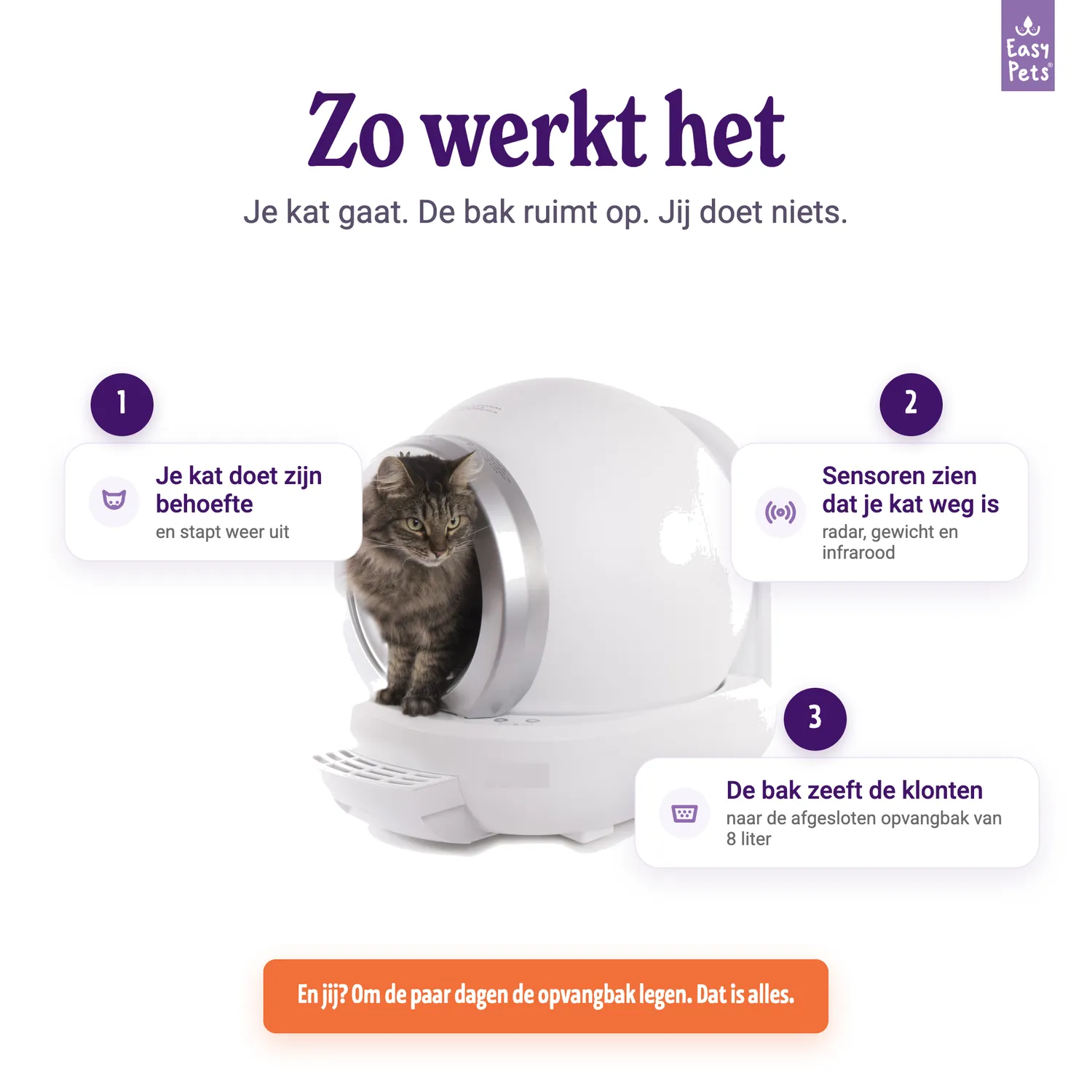 EASYPETS Automatische Kattenbak zelfreinigend Alleen de bak