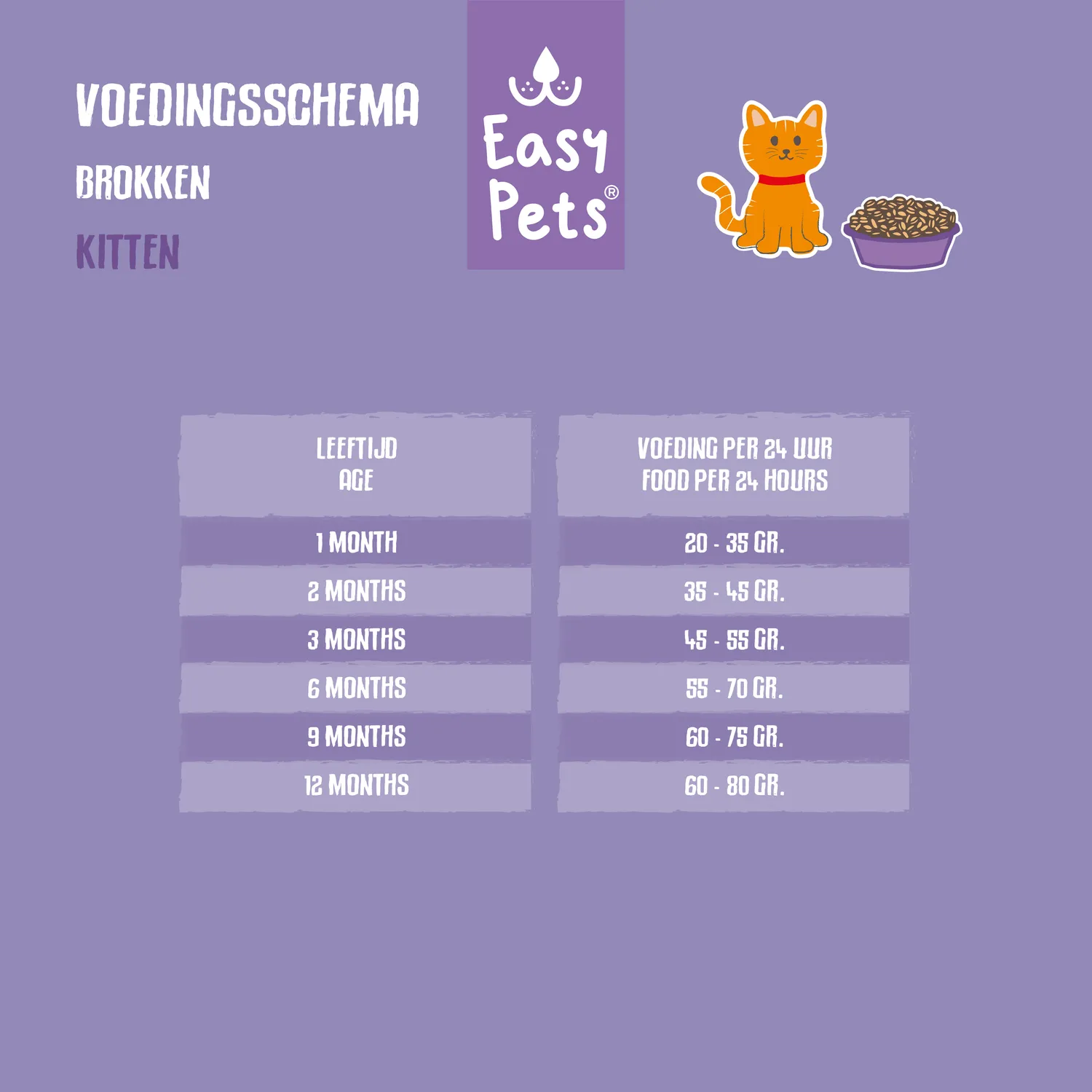 EasyPets Tasty Chicken Kittenvoer Droogvoer Kip 1,5 kg tarwevrij