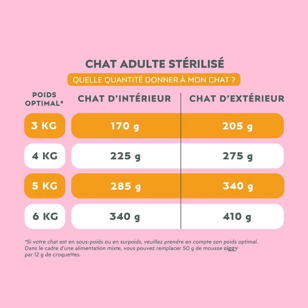 Ziggy Sterilized Mousse kattenvoer kip 12x85g graanvrij